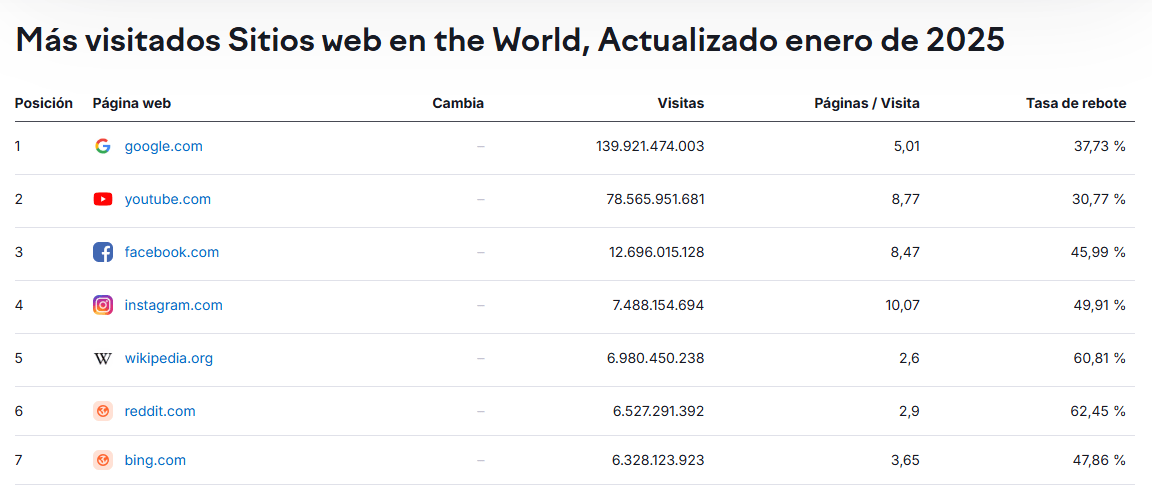 ganar dinero desde casa youtube