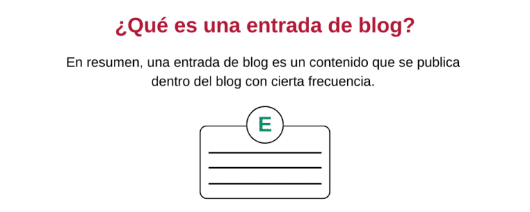 Qué Es Una Entrada De Blog, Estructura Y 3 Ejemplos [2025]