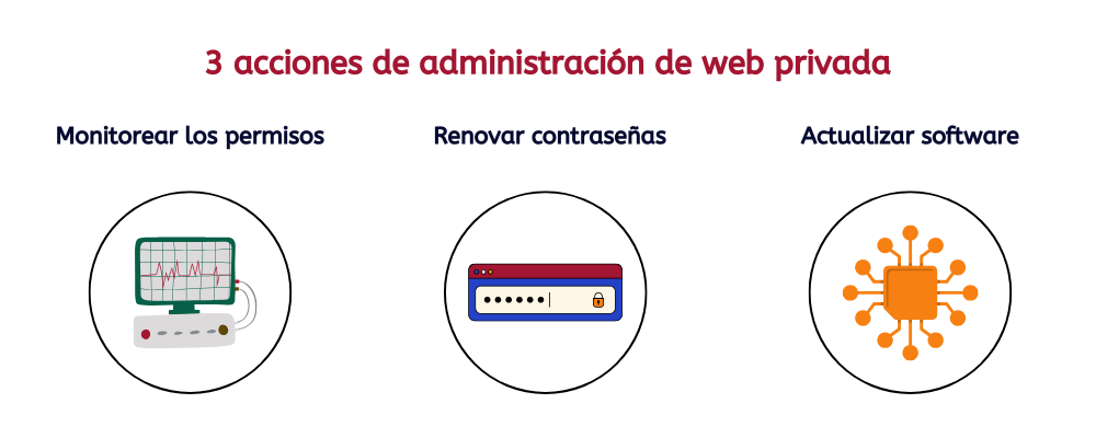 administrar sitios web privados