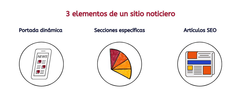 elementos de un sitio web de noticias