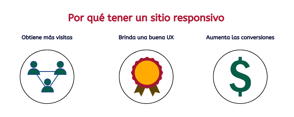 importancia de un sitio web responsive