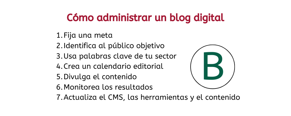 como administrar un blog