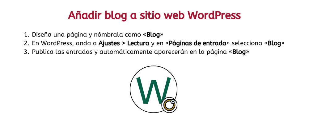 como agregar un blog a tu pagina en wordpress