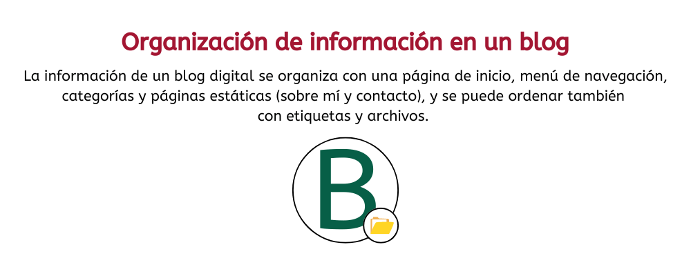 como esta organizada la informacion en un blog