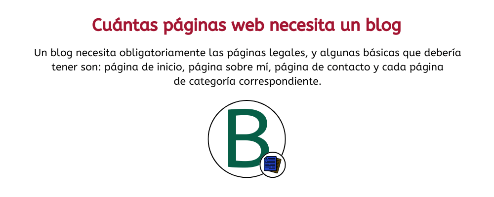 cuantas paginas web necesita un blog