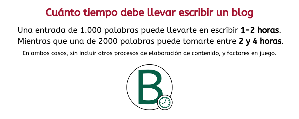 cuanto tiempo debe llevar escribir un blog