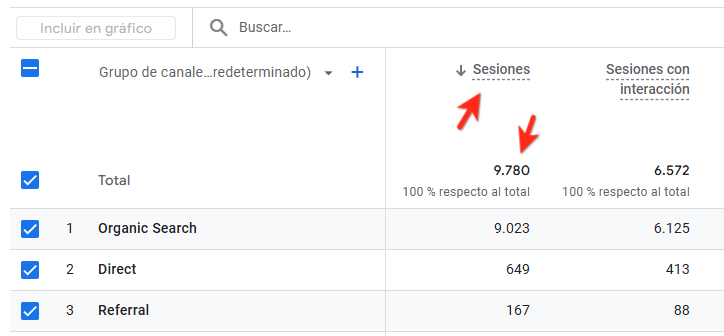 que se hace en un blog ver analiticas